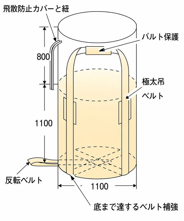 フレコンバッグの各部名称・寸法